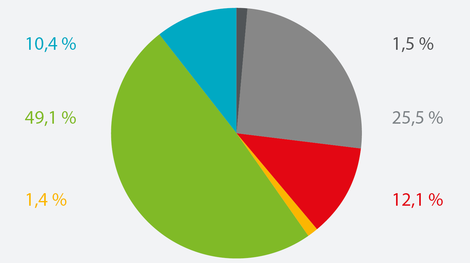 Durchschnittlicher Energiemix Deutschland