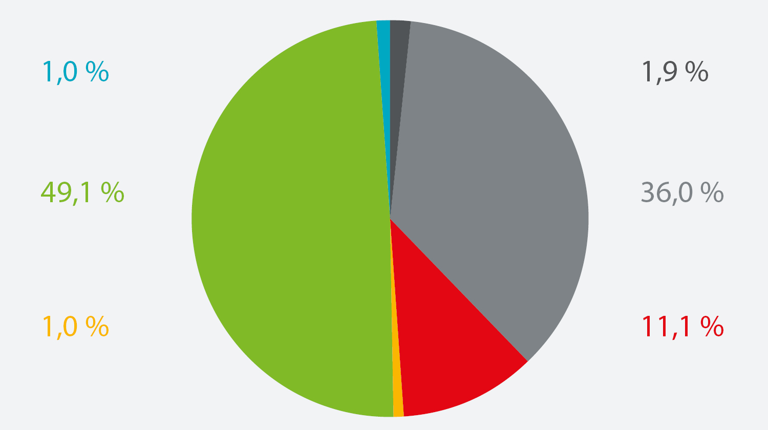 2024 Energiemix Standardprodukte