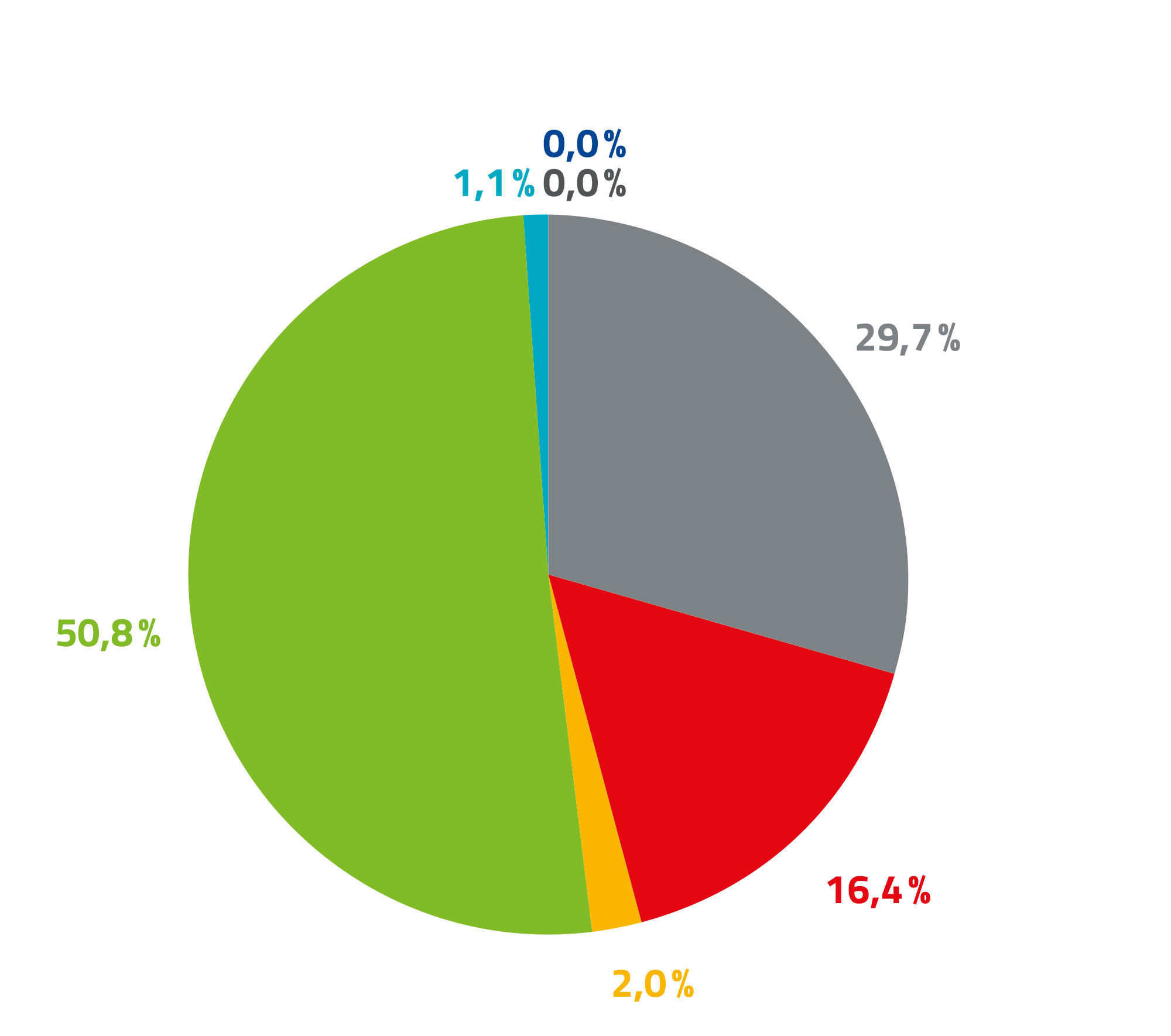 Kuchendiagramm_ Energiemix-fuer-Standardprodukte-von-TWL_2025